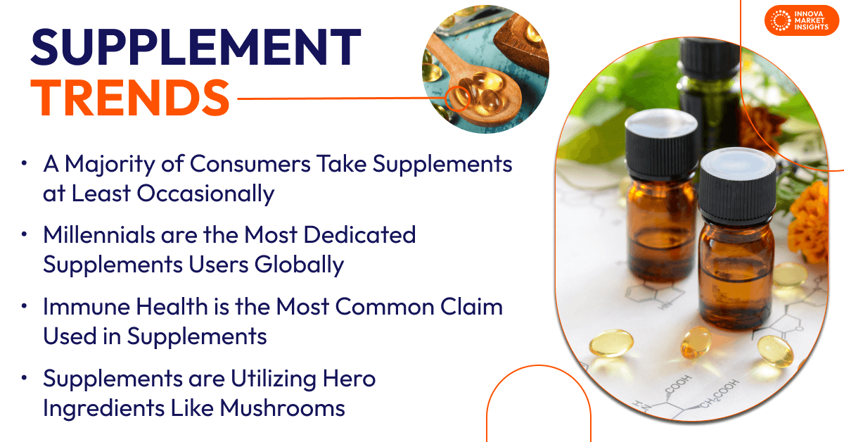 Supplement Trends