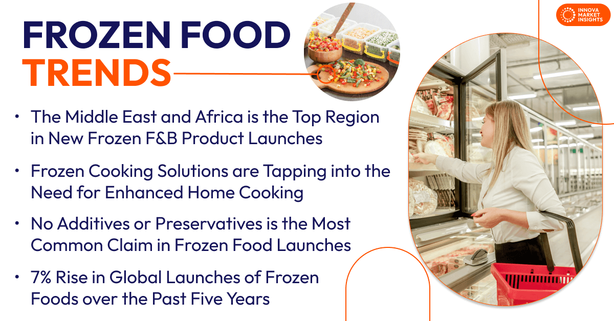 frozen food trends