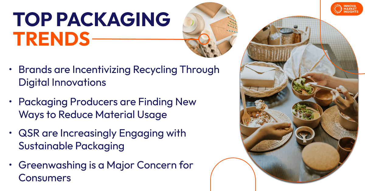 global Packaging Trends