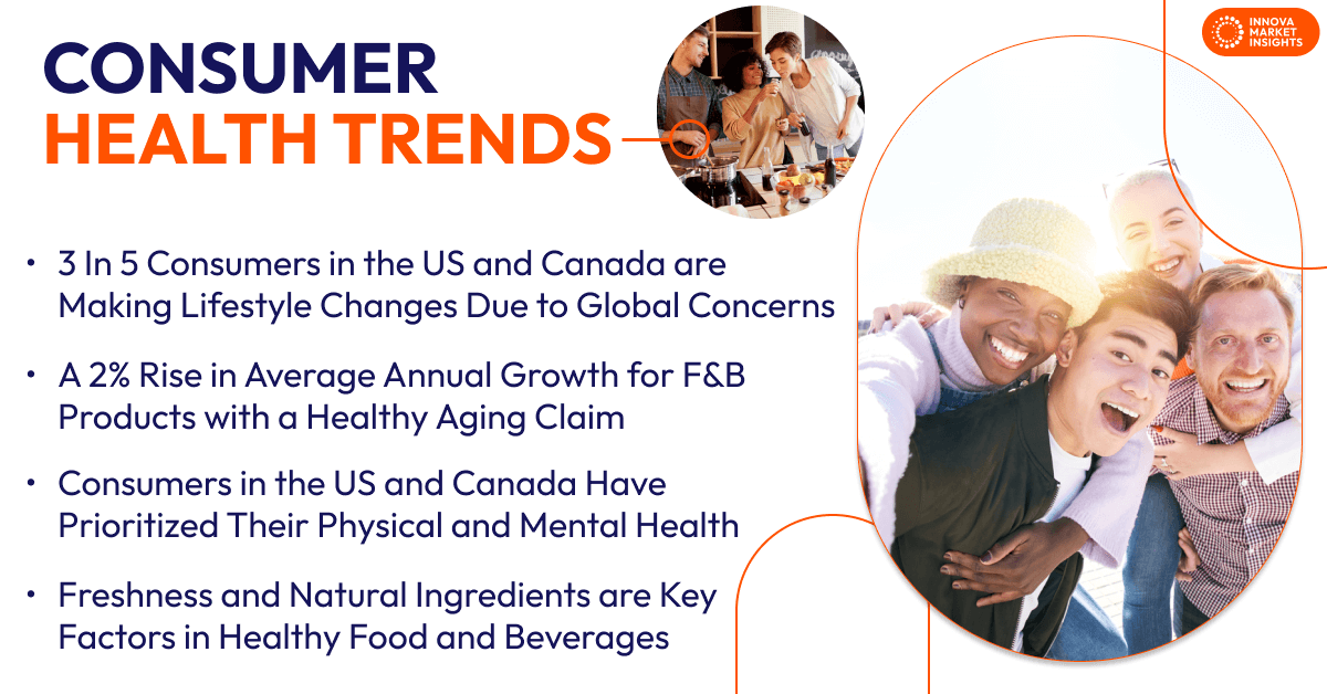 Consumer Health Trends in the US and Canada – Innova Market Insights ...