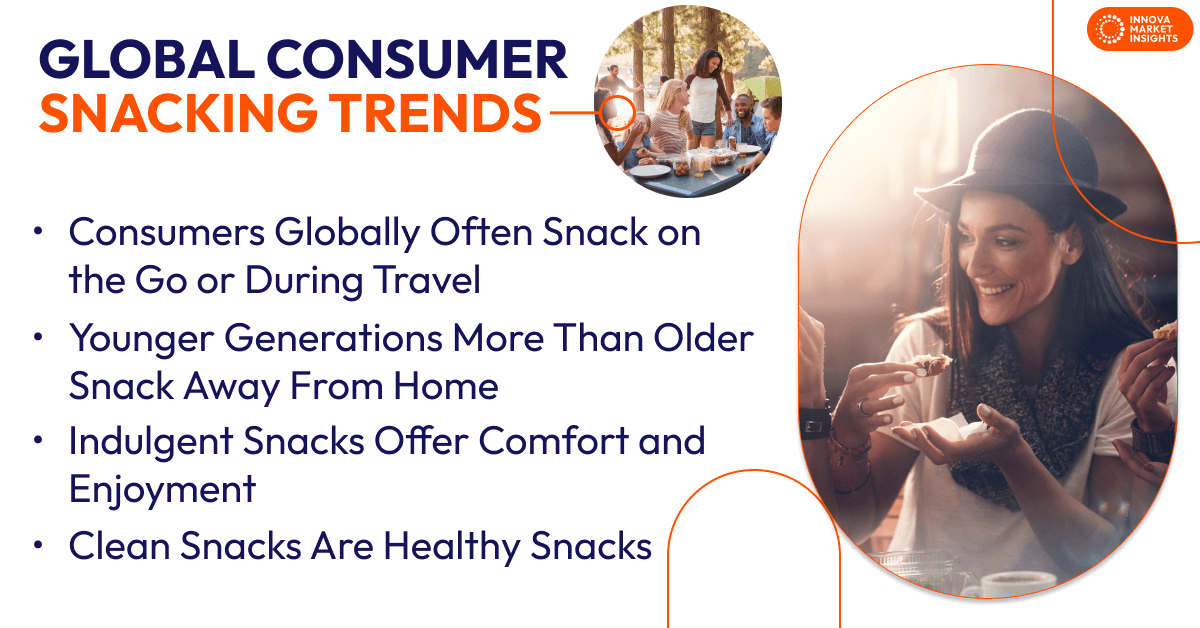 Verbraucher Trends: Snacking