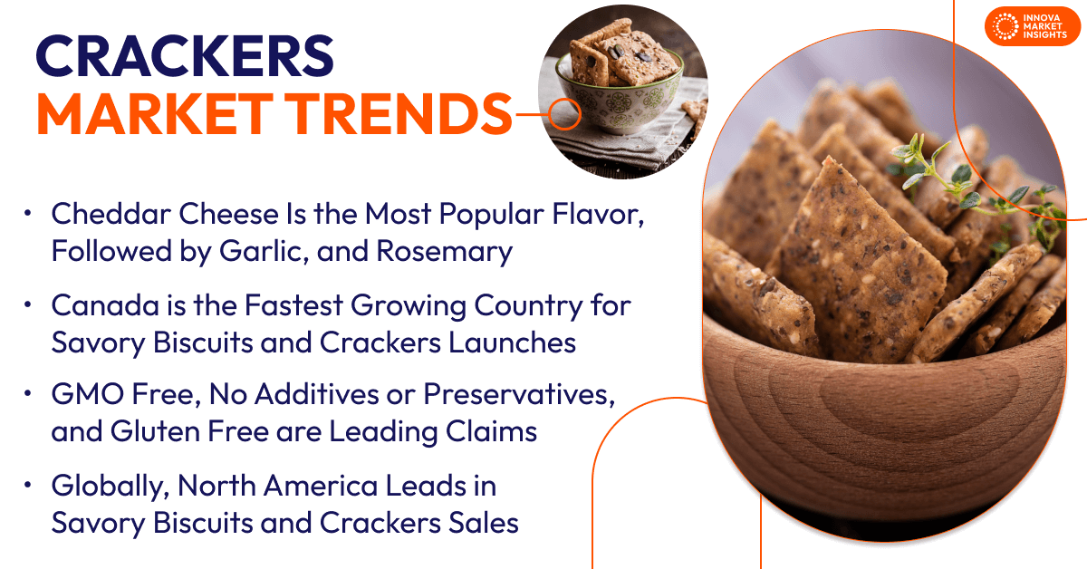 Crackers Market Trends