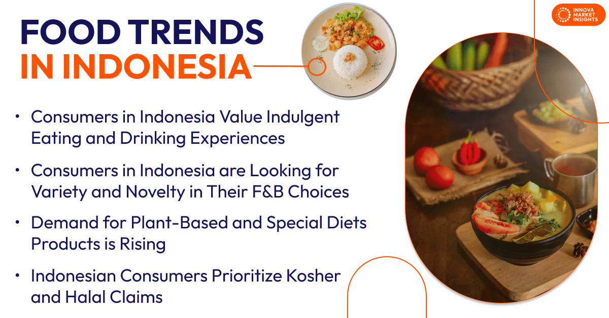 Food Trends in Indonesia