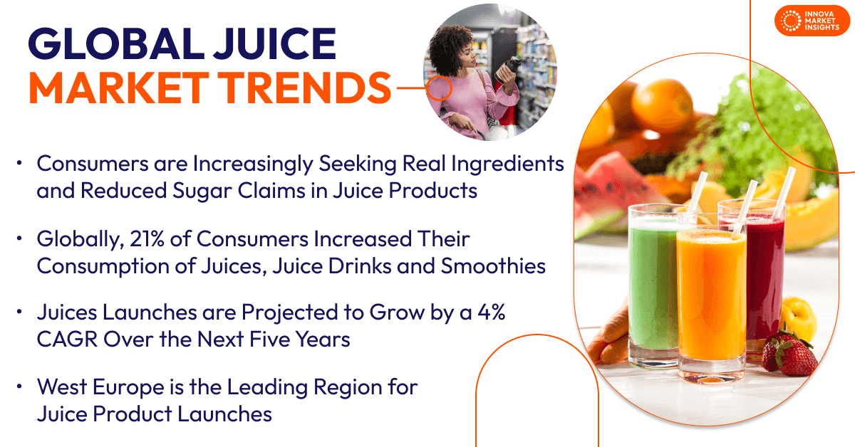 Global Juice Trends