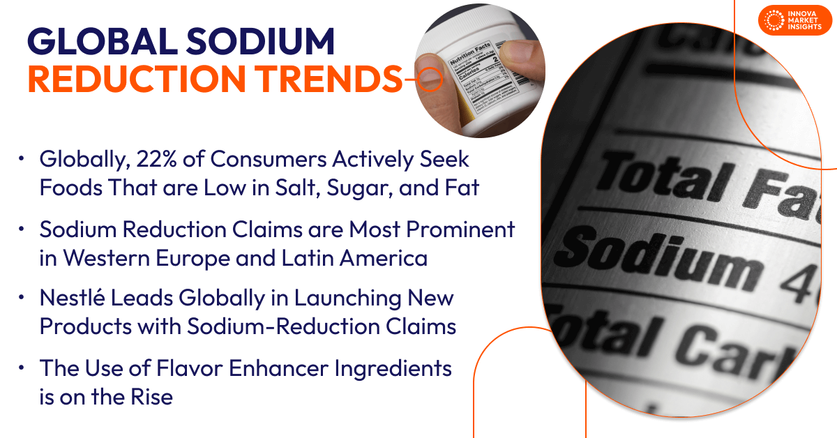 Sodium Reduction Trends