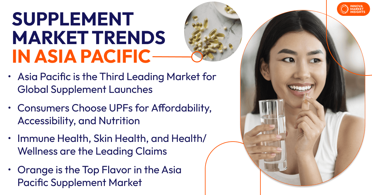 Supplement Trends in Asia Pacific