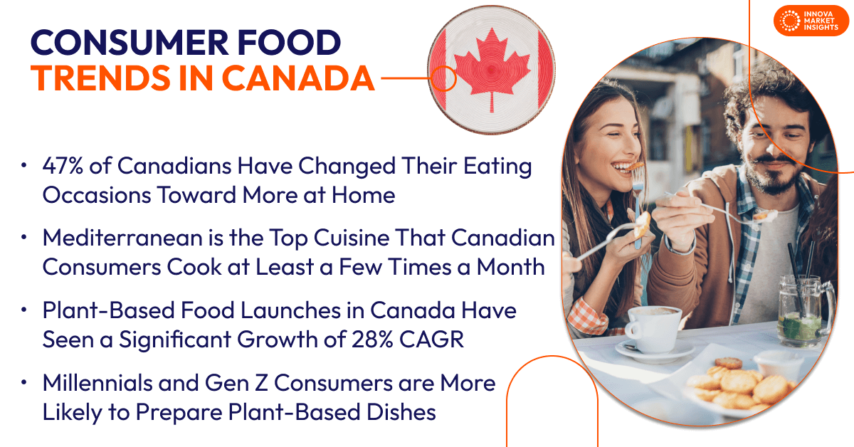 consumer food trends in Canada