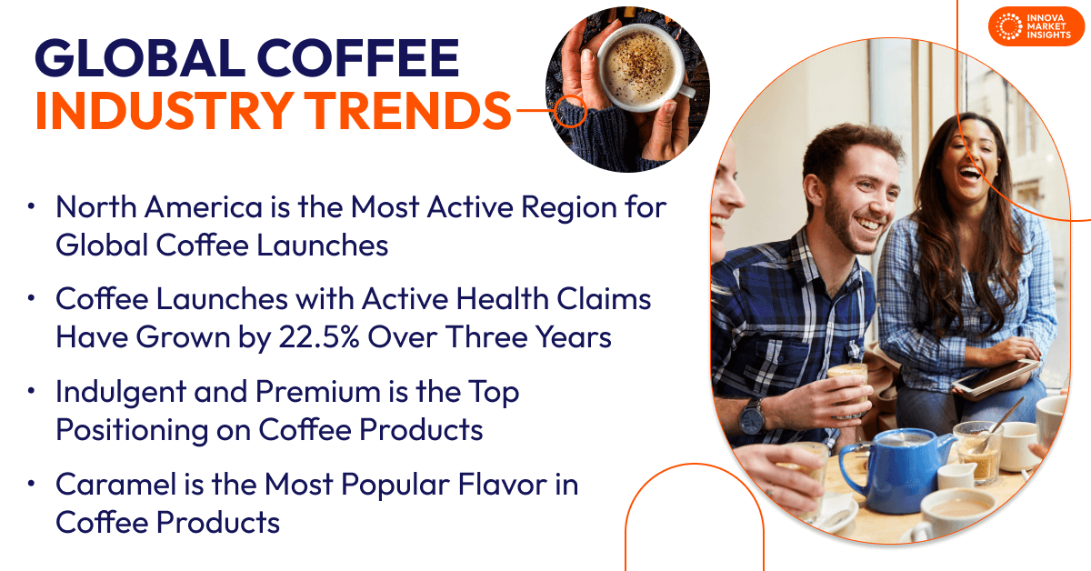 Coffee Industry Trends