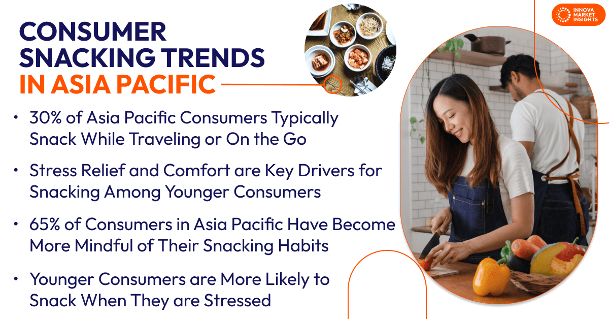 Consumer Snacking Trends in Asia Pacific