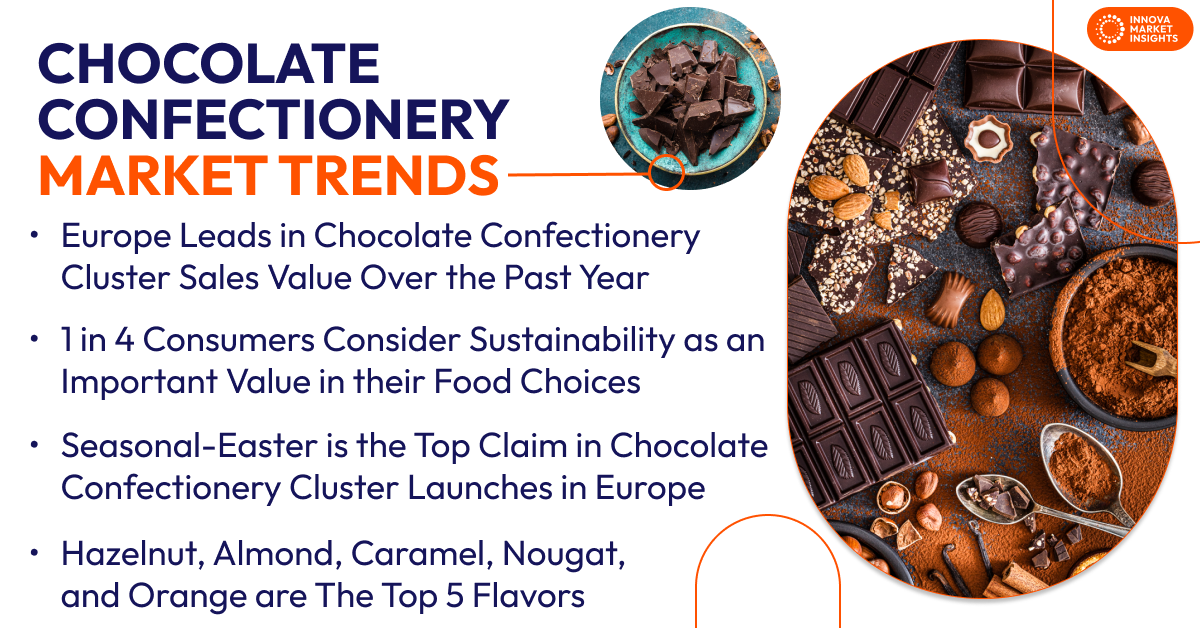 European Chocolate Confectionery