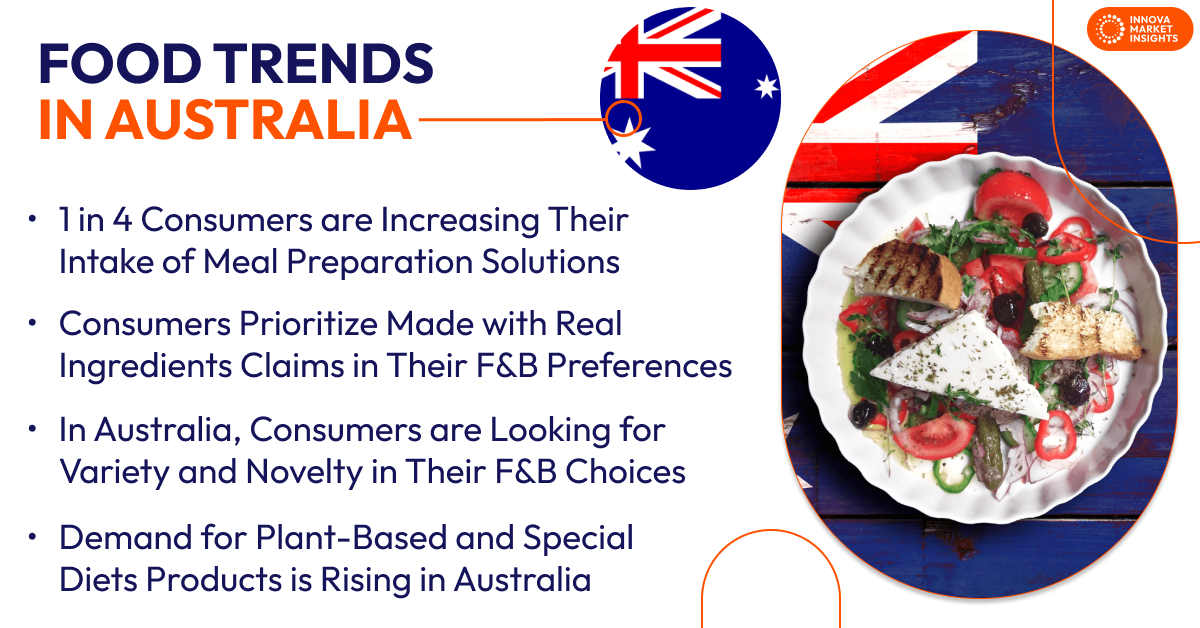 Food Ingredients in Australia