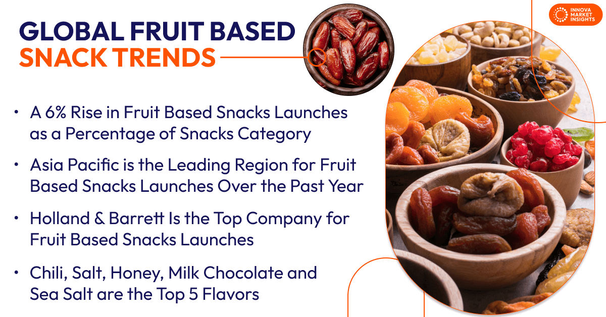 Global Fruit Based Snack Trends