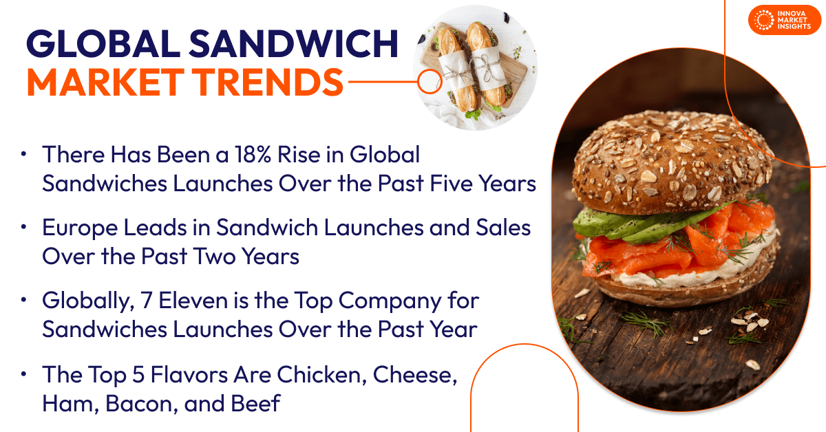 Global Sandwich Trends