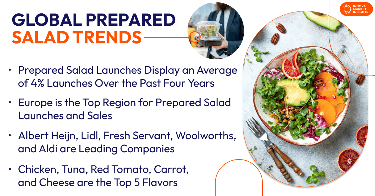 Prepared Salad Trends