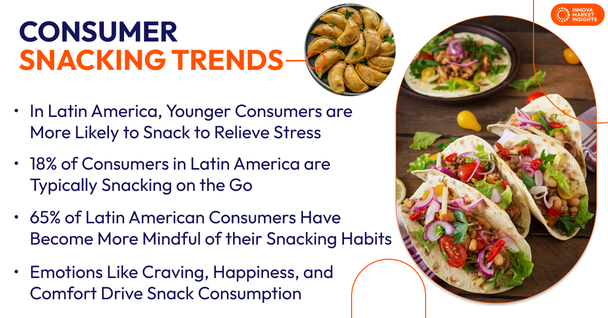 Snacking Trends in Latin America