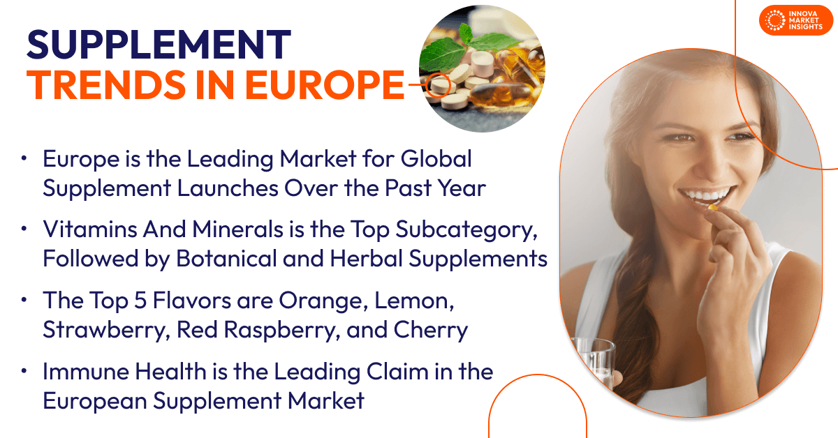 Supplement Industry Trends in Europe