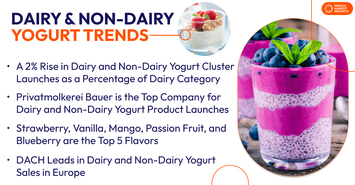 Yogurt Trends