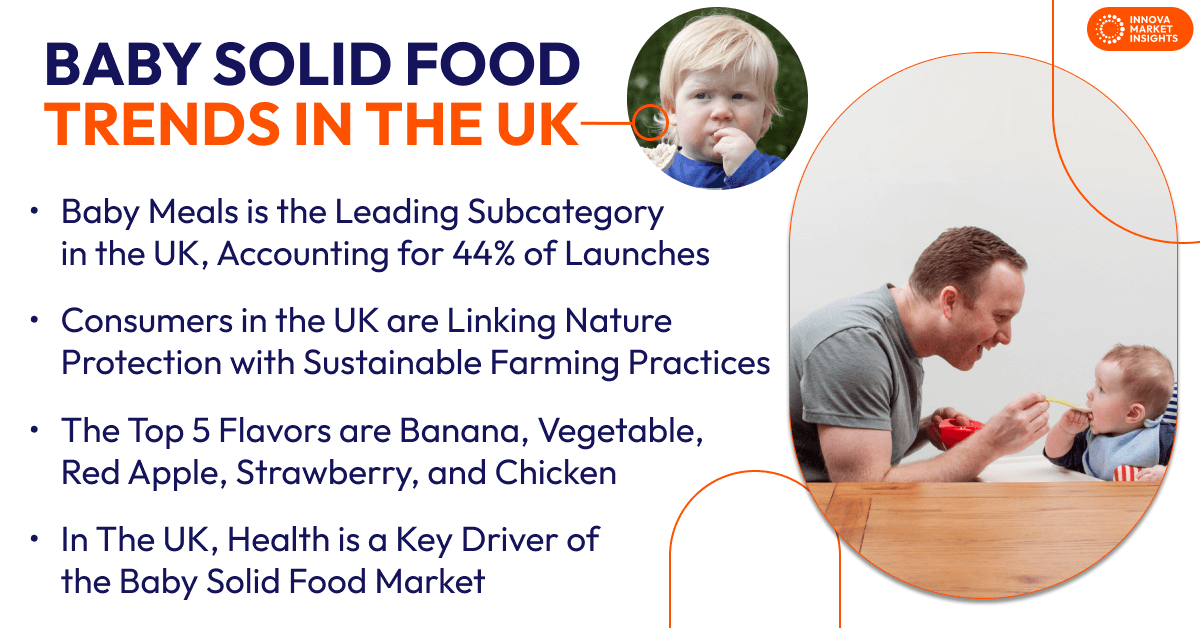 Baby Solid Food Trends in the UK