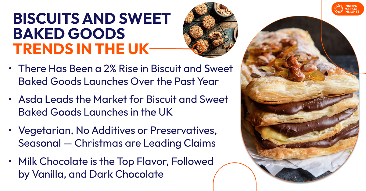 Biscuits and Sweet Baked Goods Trends