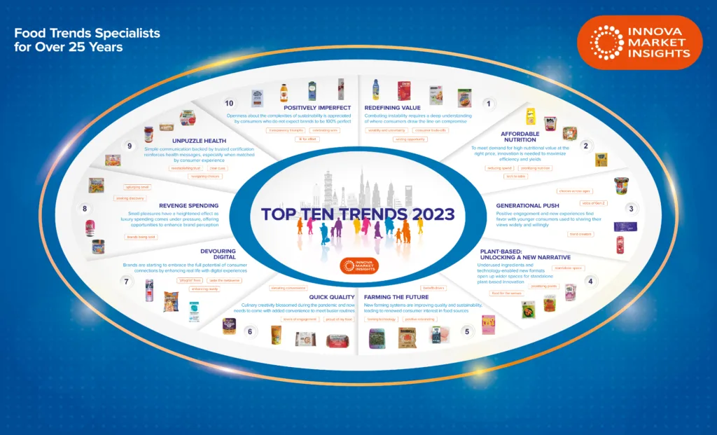 25k+ Best Selling Printable Trends on  in 2023- Insightfactory