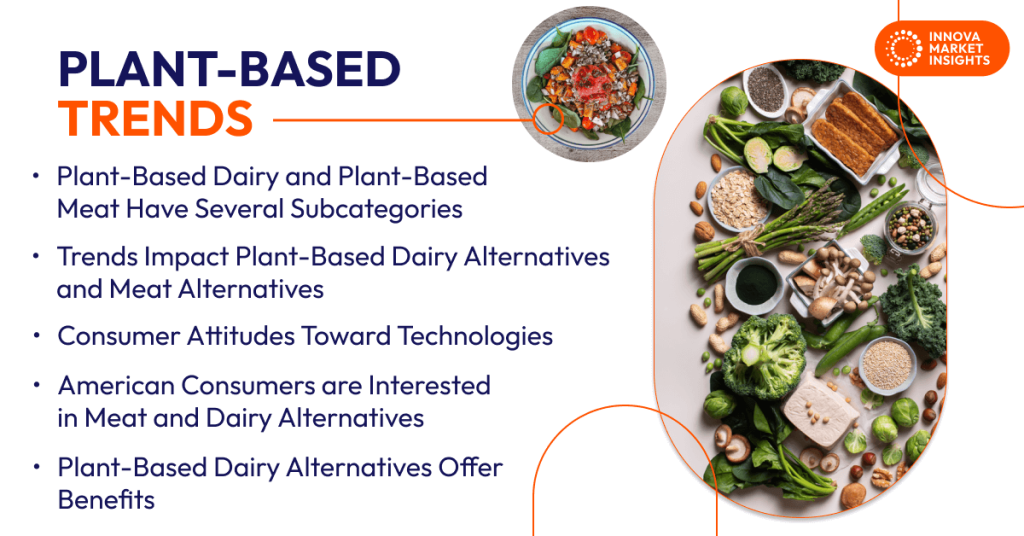 Plant-based Trends In The USA And Canada: Unpacking Consumer