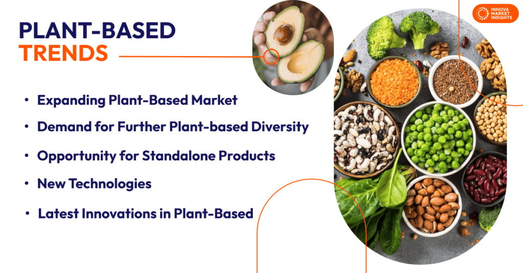 PlantBased Trends Global market overview. Latest Innovations in