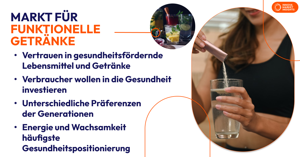 functional beverage market - german