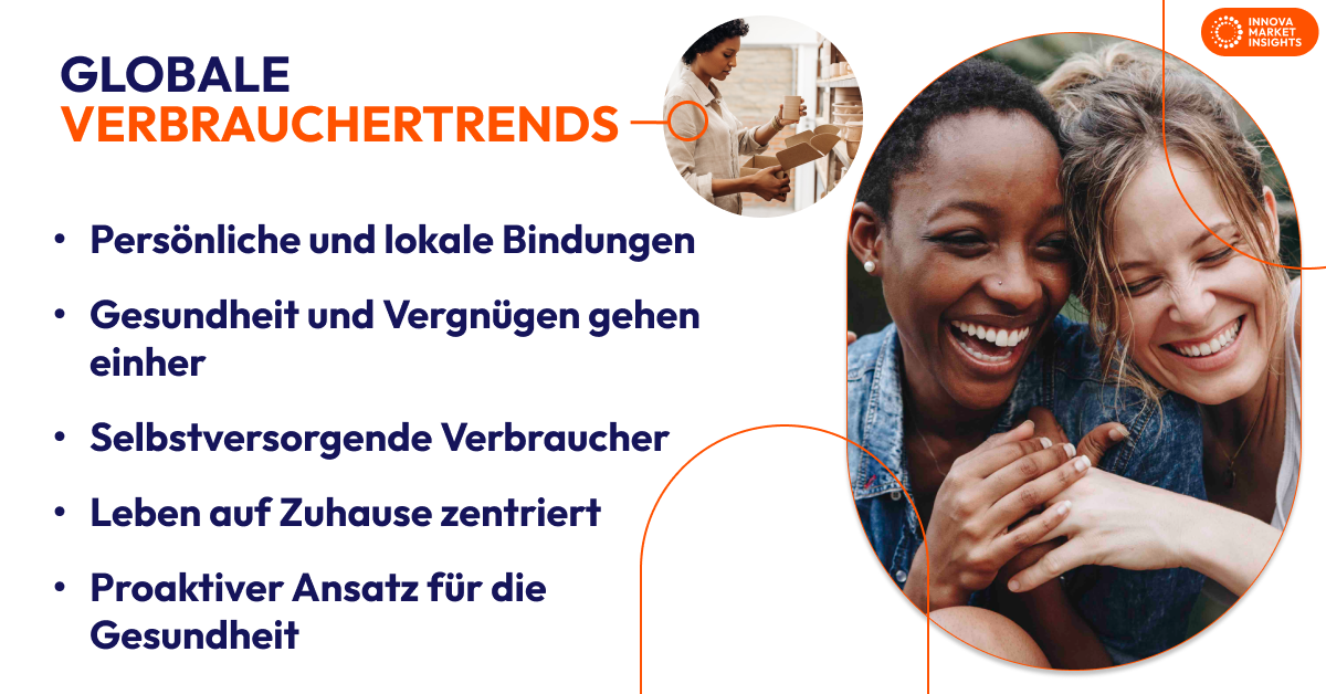 global consumer trends - german