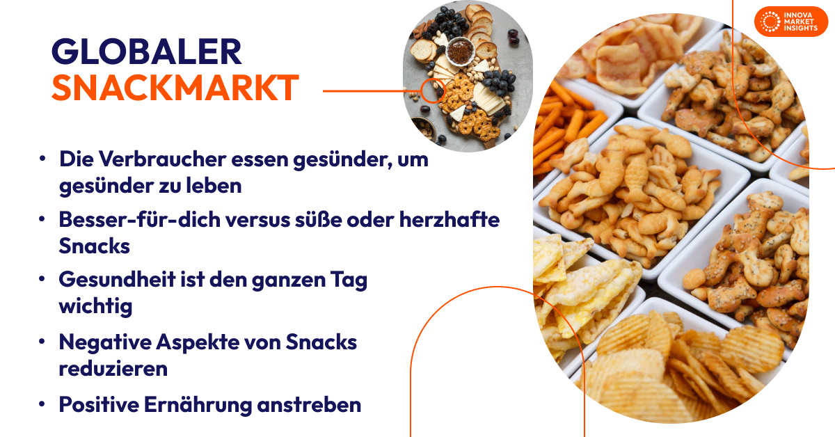 global snack market - german