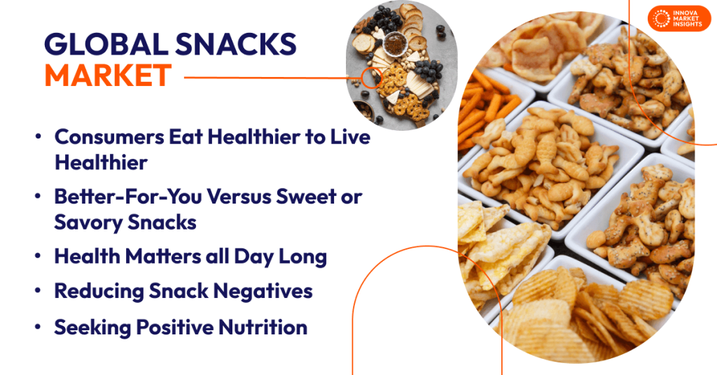 snacks-market-better-for-you-snacks-vs-savory-snacks-snacking