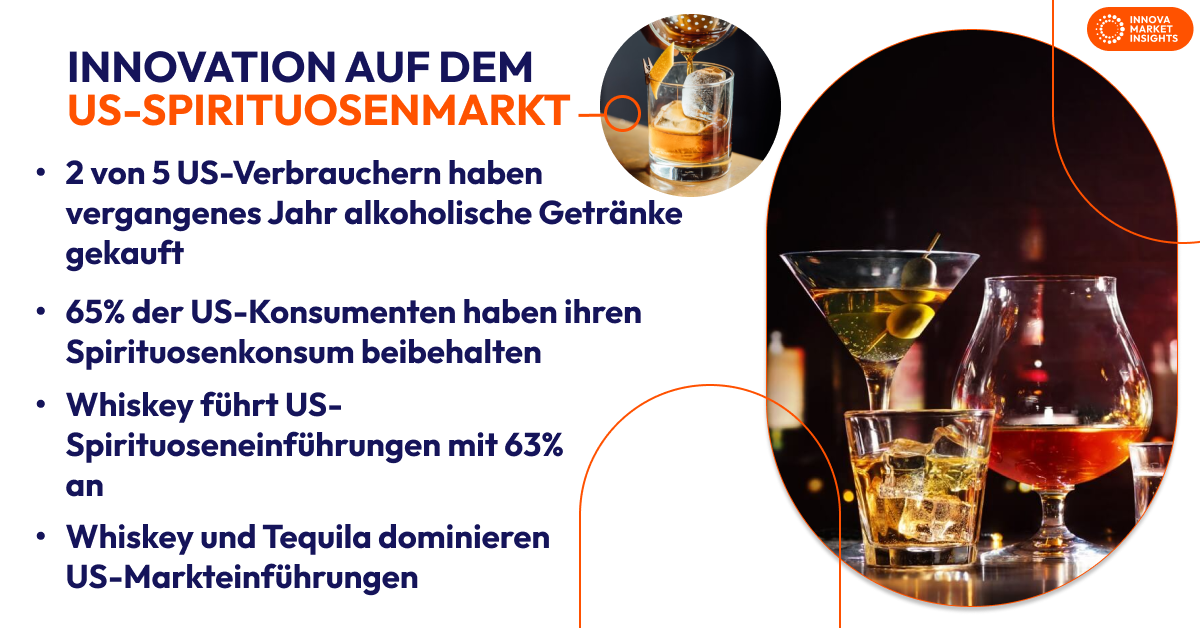 US spirits market - german