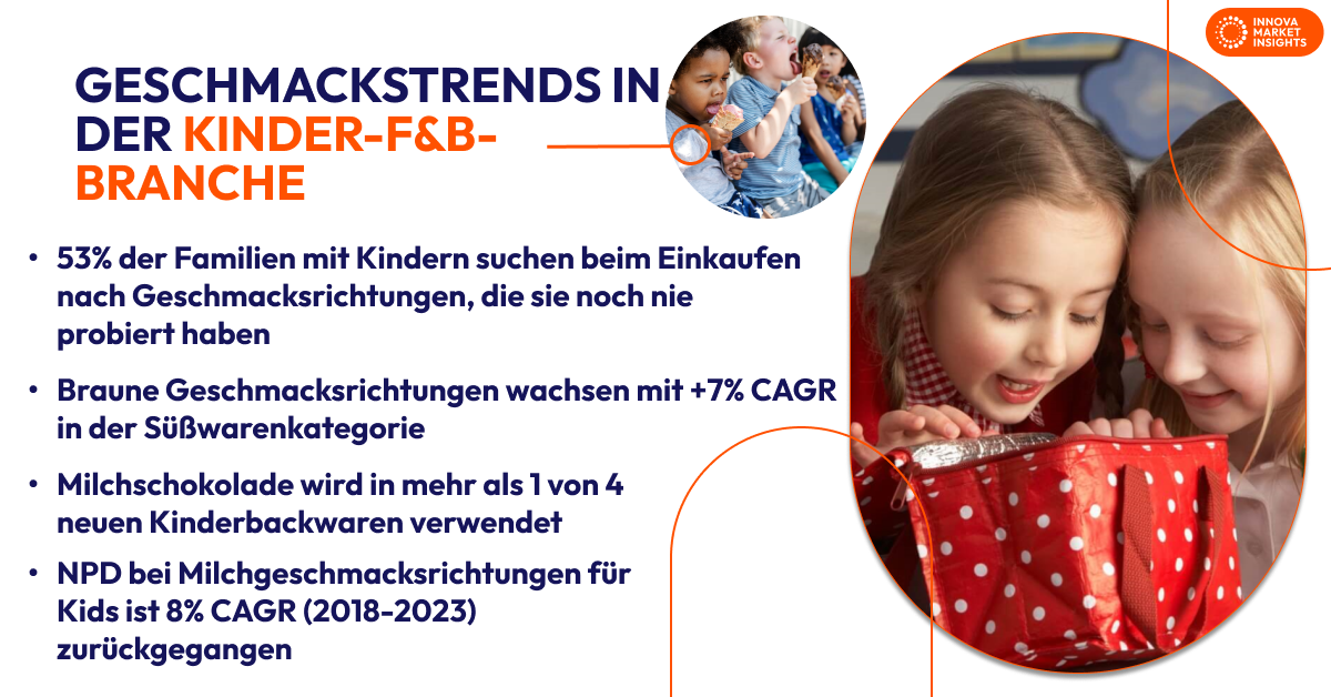 flavor trends (children's f&b) - german