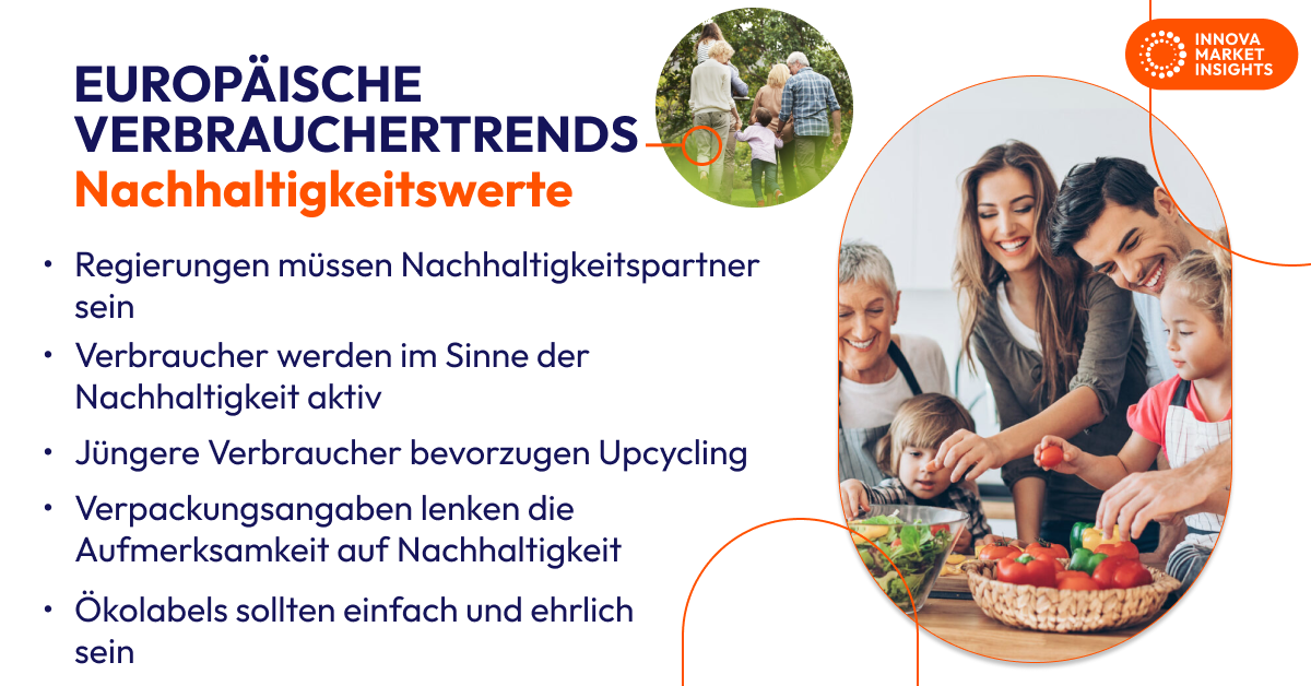 consumer trends (european) - german