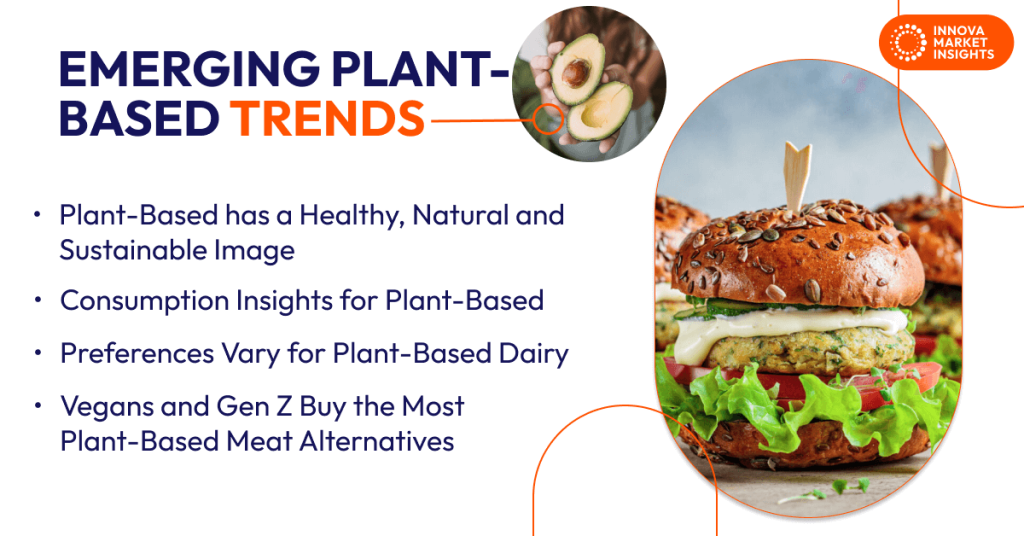 Emerging Plant-Based Trends: Insights From The US In Canada