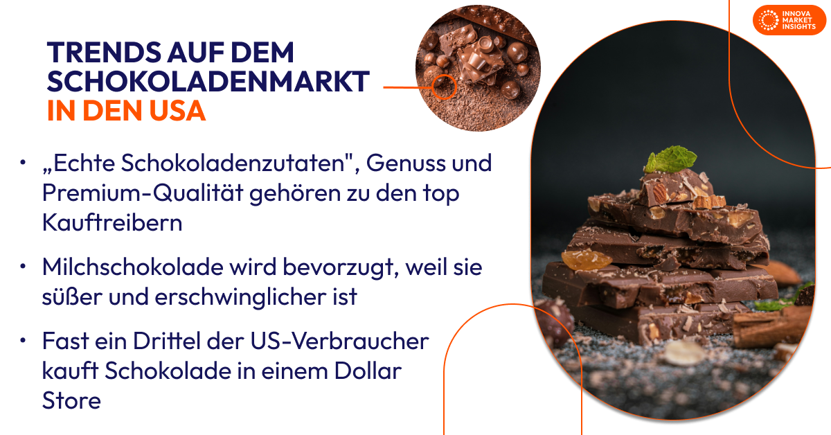 chocolate market trends (US) - german