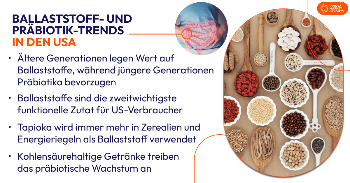 fiber & prebiotic trends (US) - german