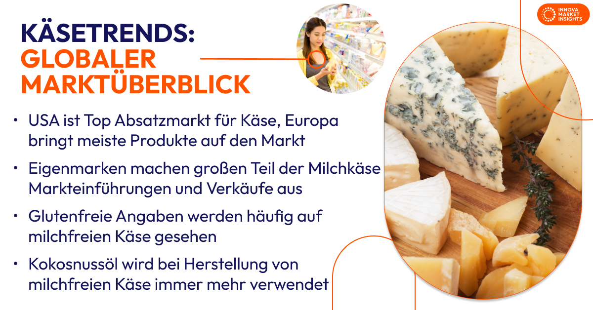 Cheese trends (global) - German