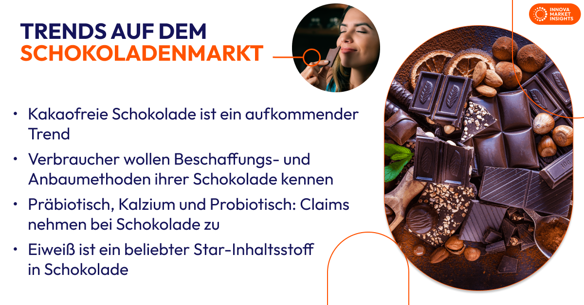 Chocolate market trends - German
