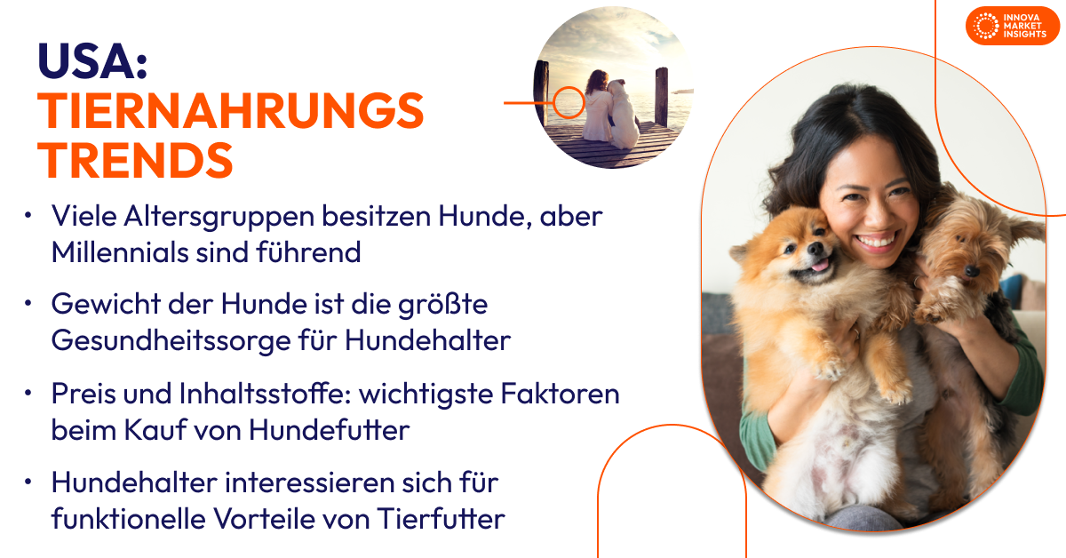 Pet trends (dog owners) - German