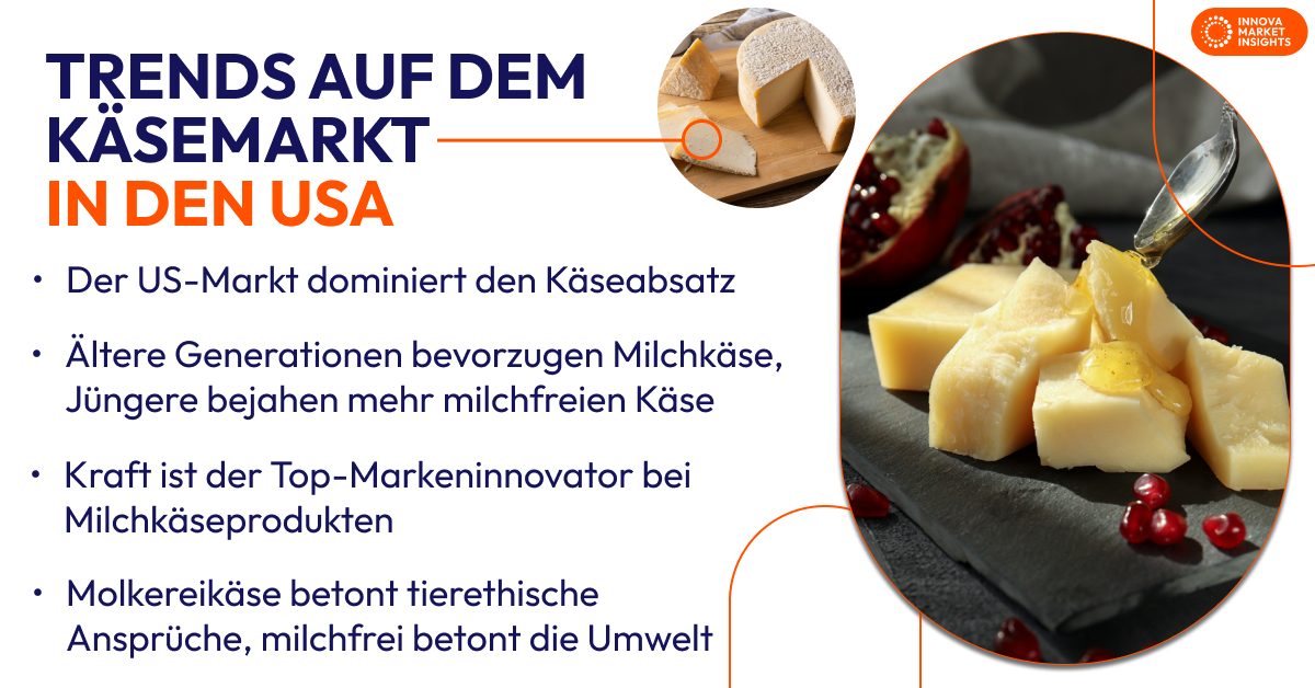 cheese market trends (US) - german