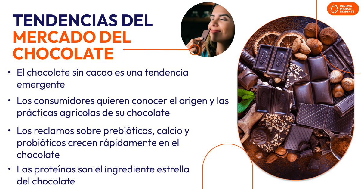 chocolate market trends - spanish