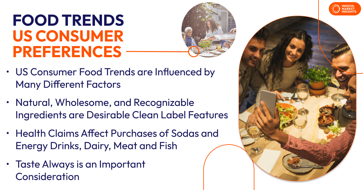 Food Trends US Consumer Preferences