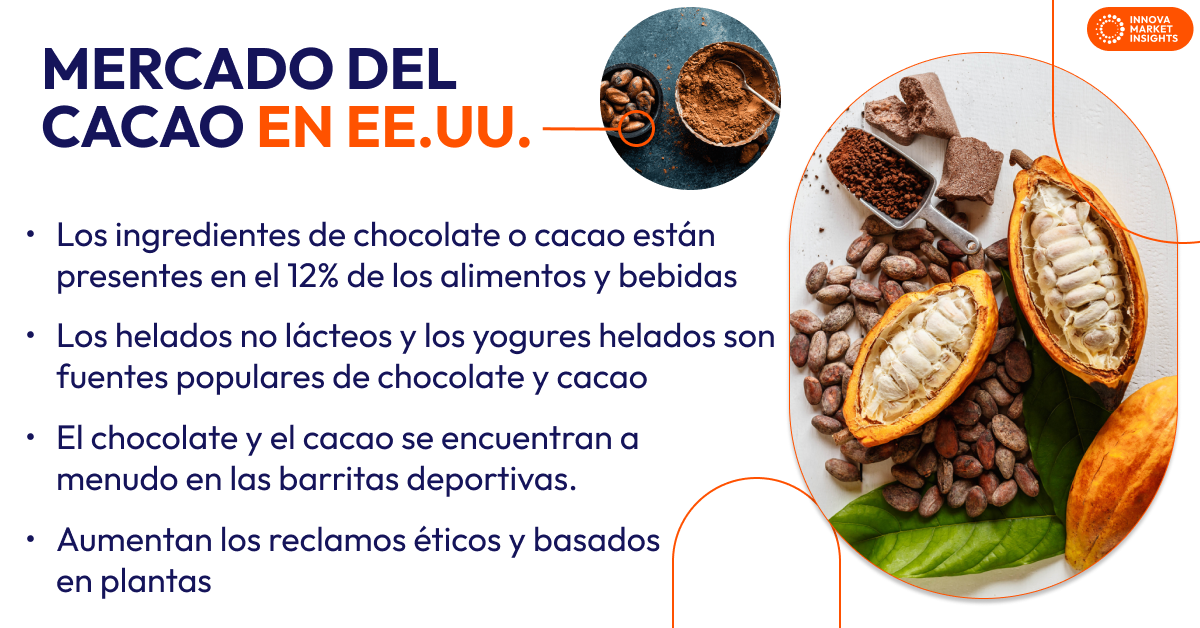 cocoa market (US) - spanish