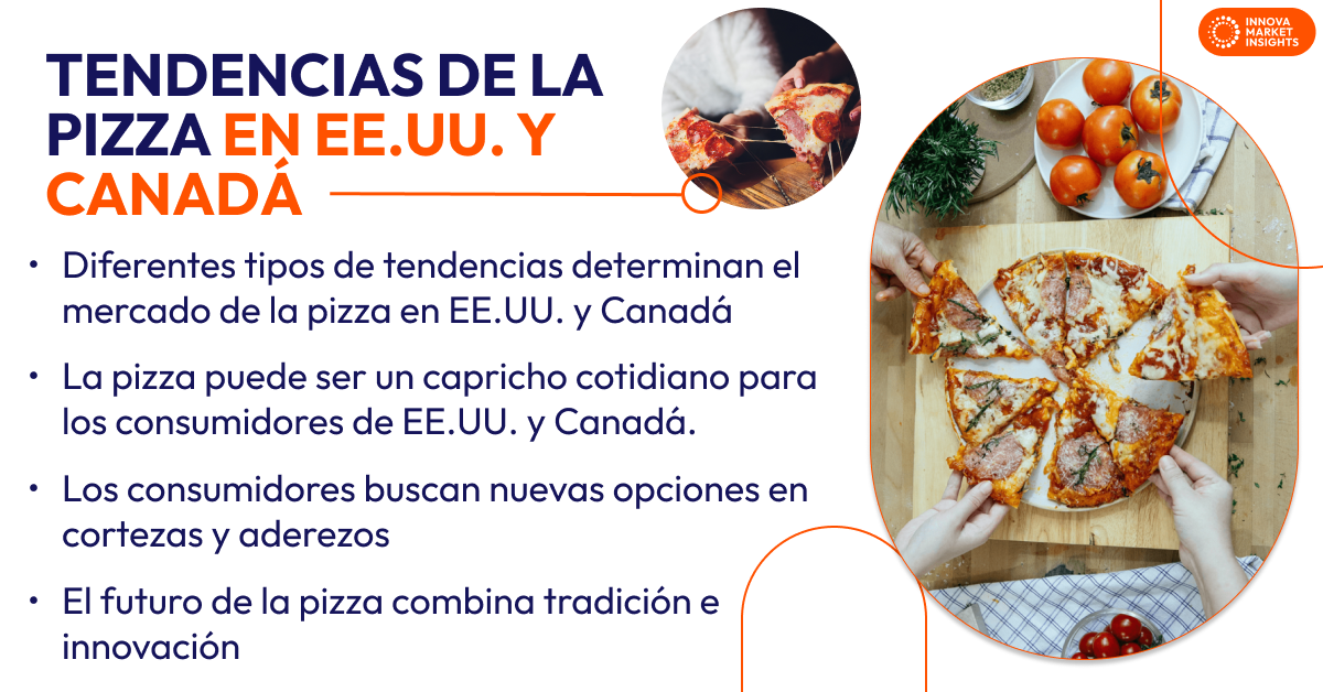 pizza trends (US & Canada) - spanish