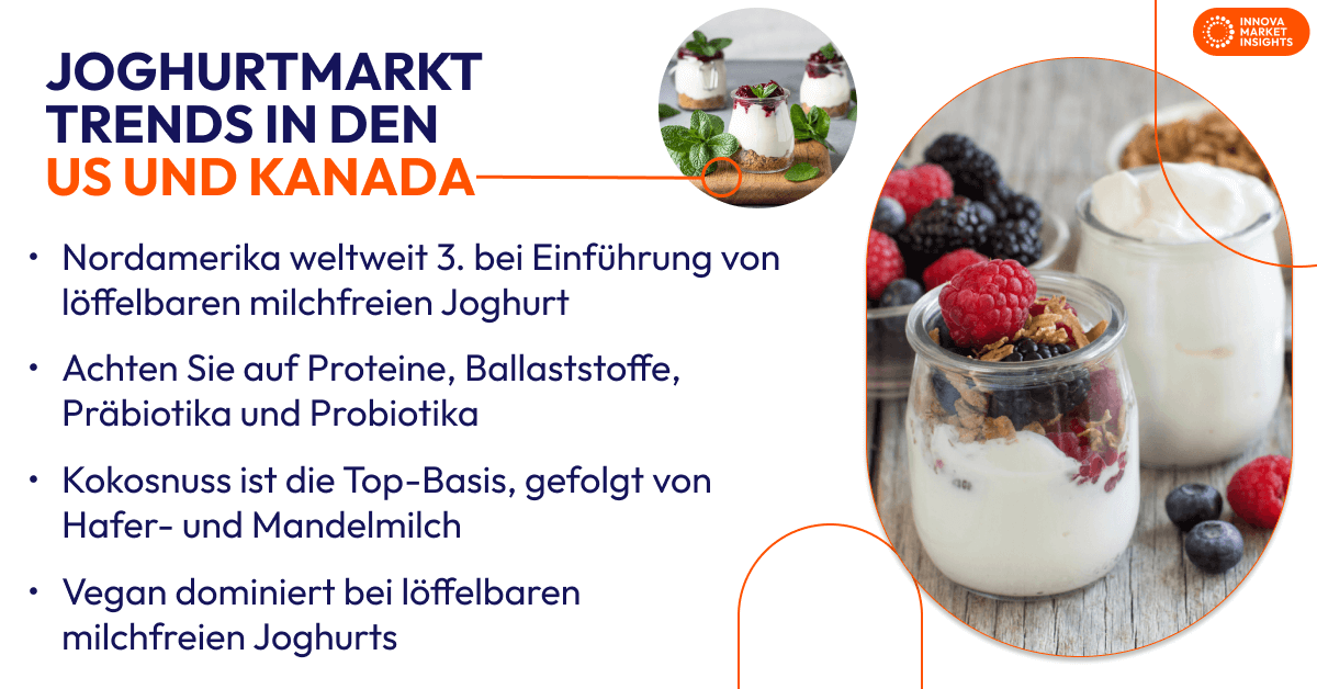 yogurt market trends (US & Canada) - german