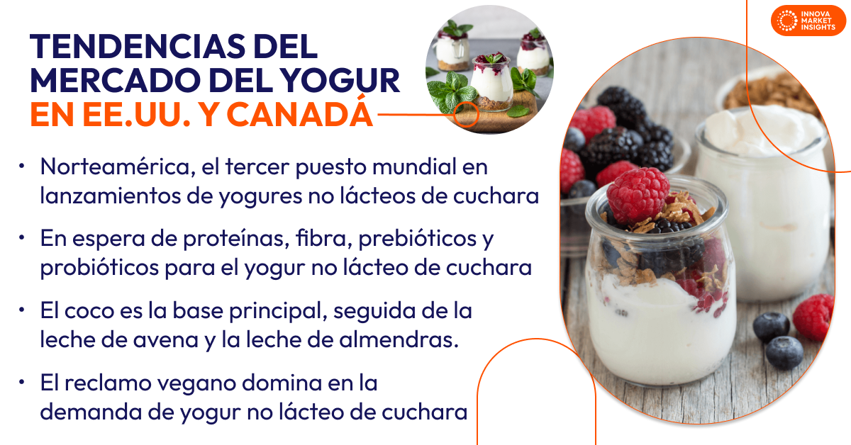 yogurt market trends (US & Canada) - spanish