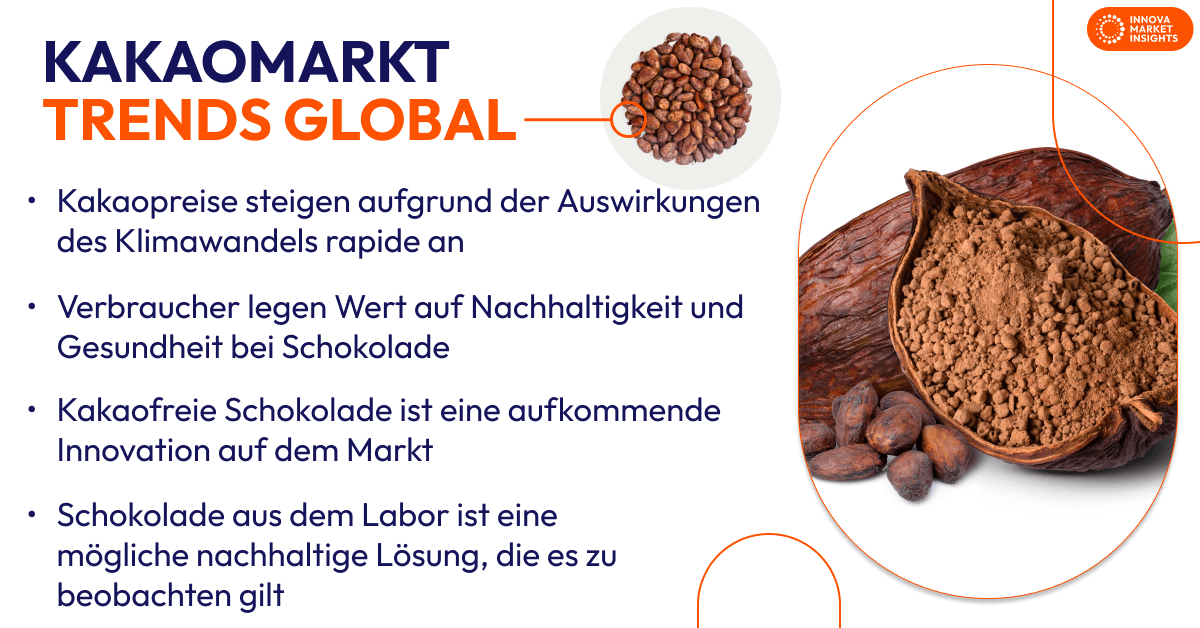 cocoa market trends