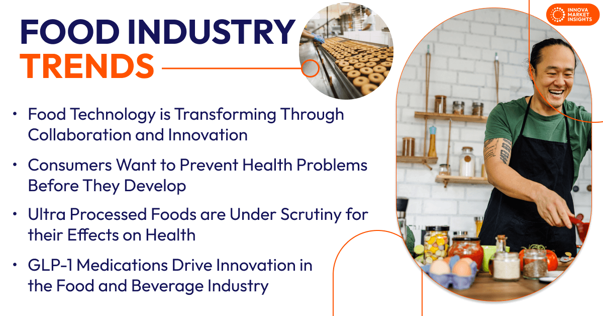 Food Industry Trends. Consumer Trends Research In The US Shows