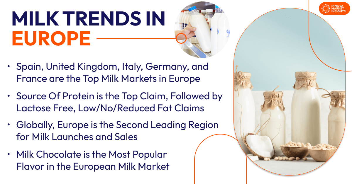 Milk Trends in Europe