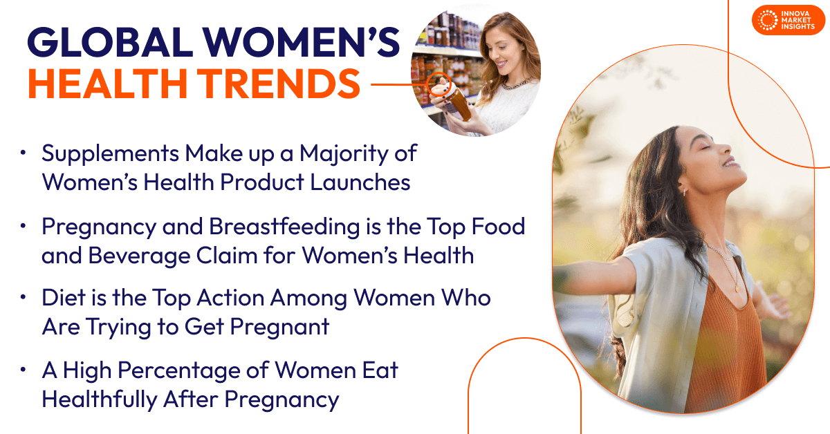 Women's health trends